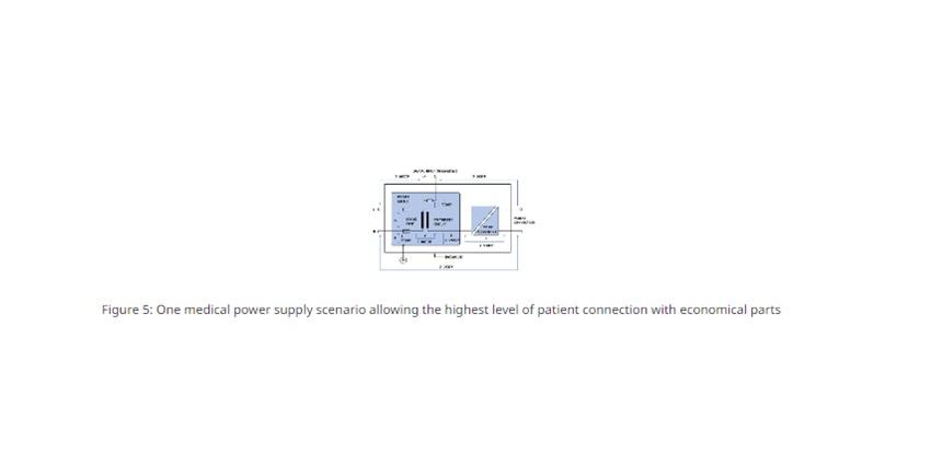 medical power supply scenario